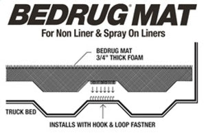 BedRug 15-23 Chevrolet Colorado 74in Bed Mat (Use w/Spray-In & Non-Lined Bed)