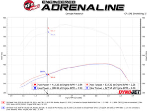 aFe Momentum GT PRO DRY S Intake System 2020 GM Diesel Trucks 2500/3500 V8-6.6L (L5P)