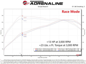 aFe Scorcher GT Module 19-20 Ford Ranger 2.3L (Turbo)