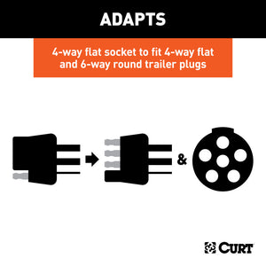 Curt Dual-Output Electrical Adapter (Adds 6-Way Round to 4-Way Flat)