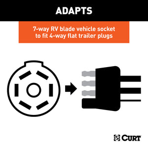 Curt Electrical Adapter w/Tester (7-Way RV Blade Vehicle to 4-Way Flat Trailer)