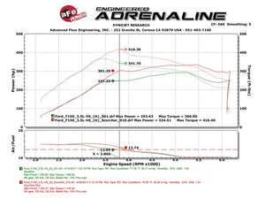 aFe Scorcher GT Module 2017 Ford F-150 V6-3.5L (tt)