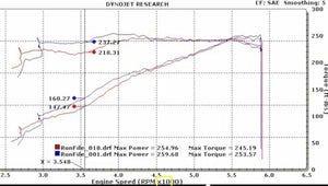 BBK 11-17 Ford Mustang 3.7L V6 / 11-14 Ford F-150 3.7L 73mm Throttle Body BBK Power Plus Series