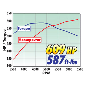 Edelbrock Supercharger Stage 1 - Street Kit 16-18 Chevrolet Camaro 6 2L LT1 Manual w/o Tuner