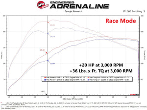 aFe Scorcher Module 14-19 Ford Fiesta ST L4-1.6L