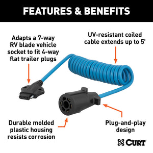 Curt 5ft Electrical Adapter Harness (7-Way RV Blade Vehicle to 4-Way Flat Trailer)