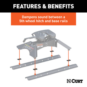 Curt 5th Wheel Rail Sound Dampening Pads (Packaged)