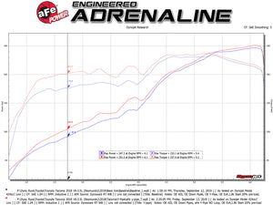 aFe Toyota Tacoma 16-17 V6-3.5L Twisted Steel Y-Pipe w/ Cat