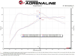 aFe 2022 VW GTI (MKVIII) L4-2.0L (t) Momentum GT Cold Air Intake System w/ Pro DRY S Filter